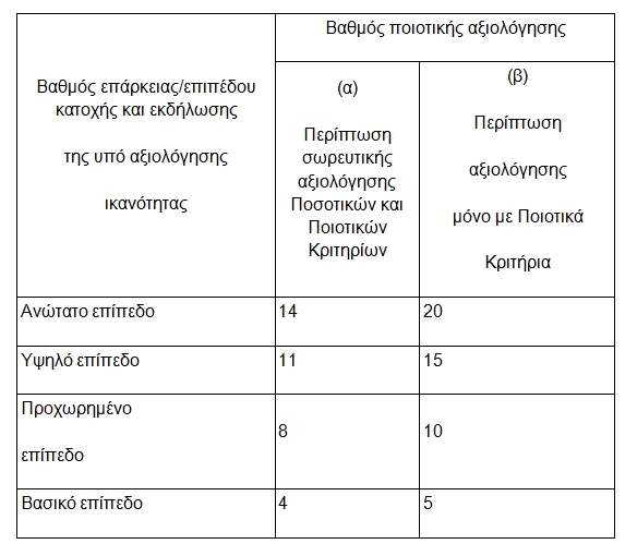 PINAKAS AXIOLOGHSH 2