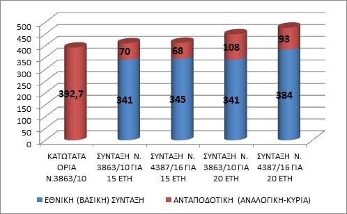 SYNTAXEIS 10 16