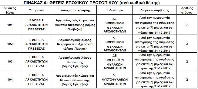 efprevezas.png