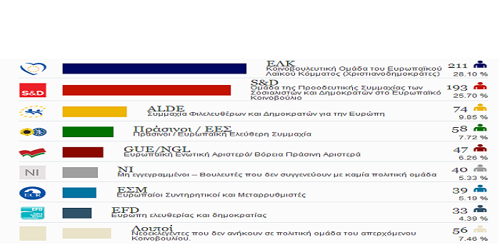 euroekloges-2014-edres-kommata