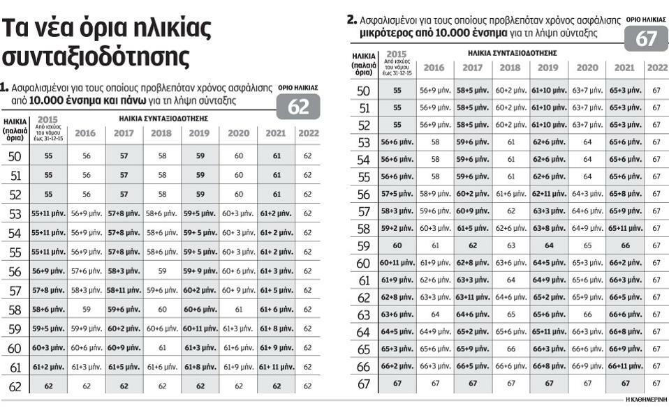 kathimerini oria