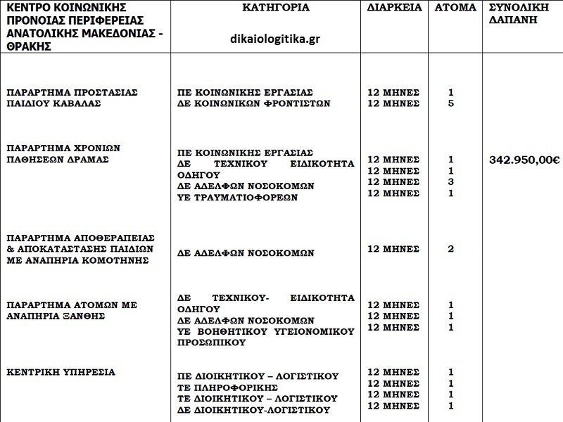 prosli5