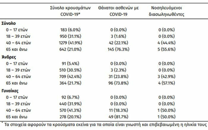 κρουσματα σημερα κρονοιοσ