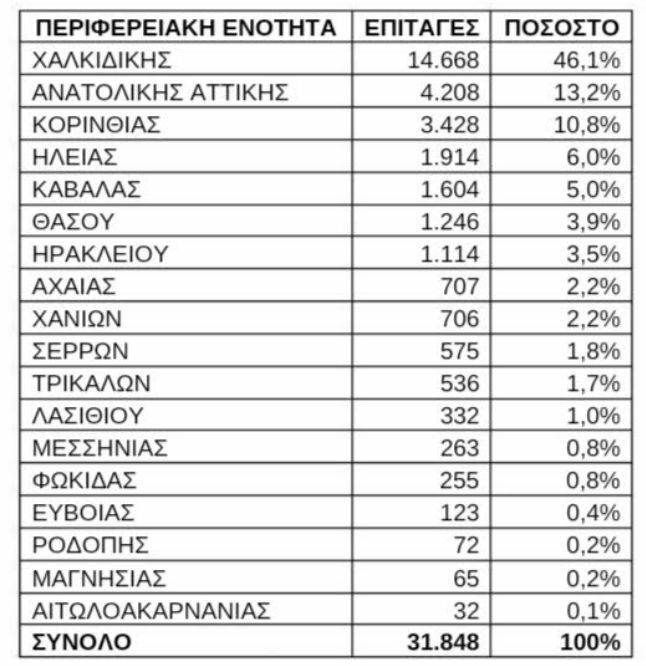 παιδικές κατασκηνώσεις