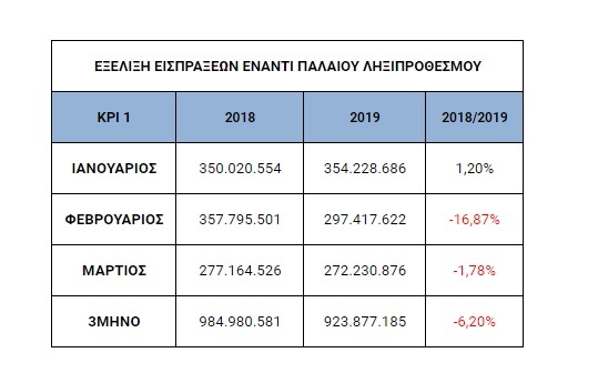 pinakas aade2