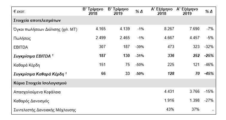 pinakas elpe