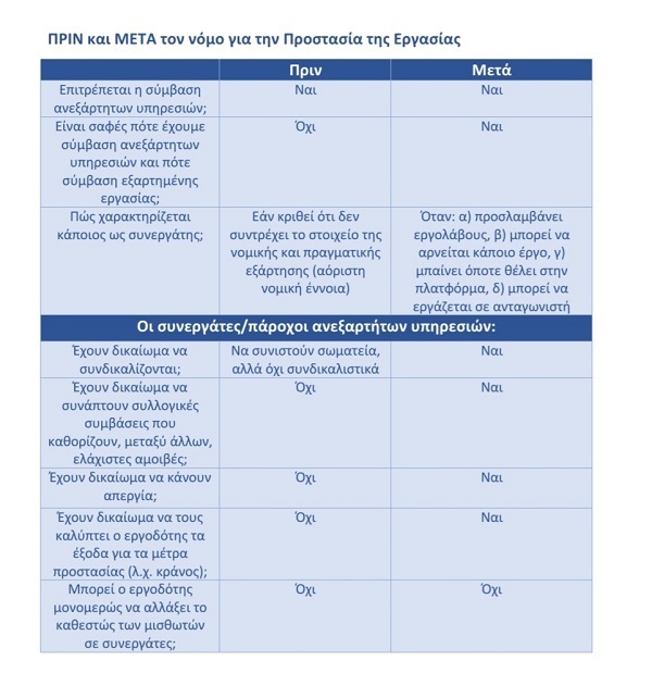 platforma