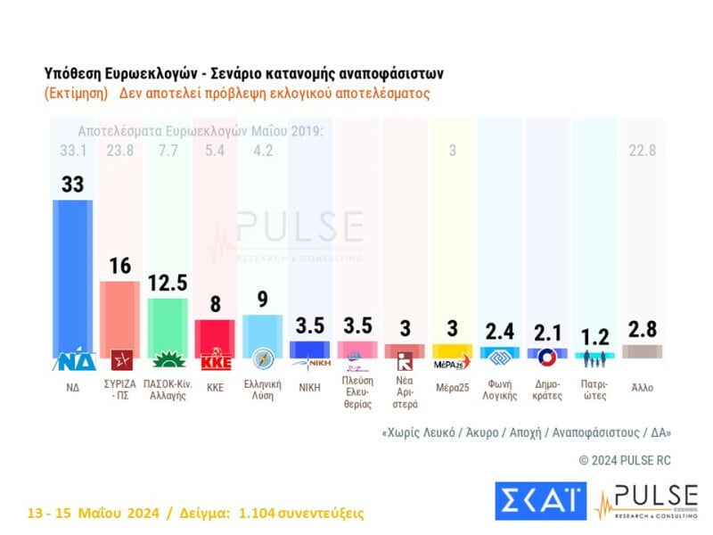 pulse-ektimisi_179f6.jpg