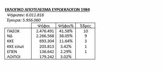 euroekloges1984_7cc16.JPG