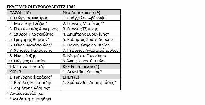 euroekloges_1984_1_17c21.JPG