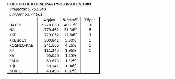 euroekloges_apotelesmata_2_9ad82.JPG