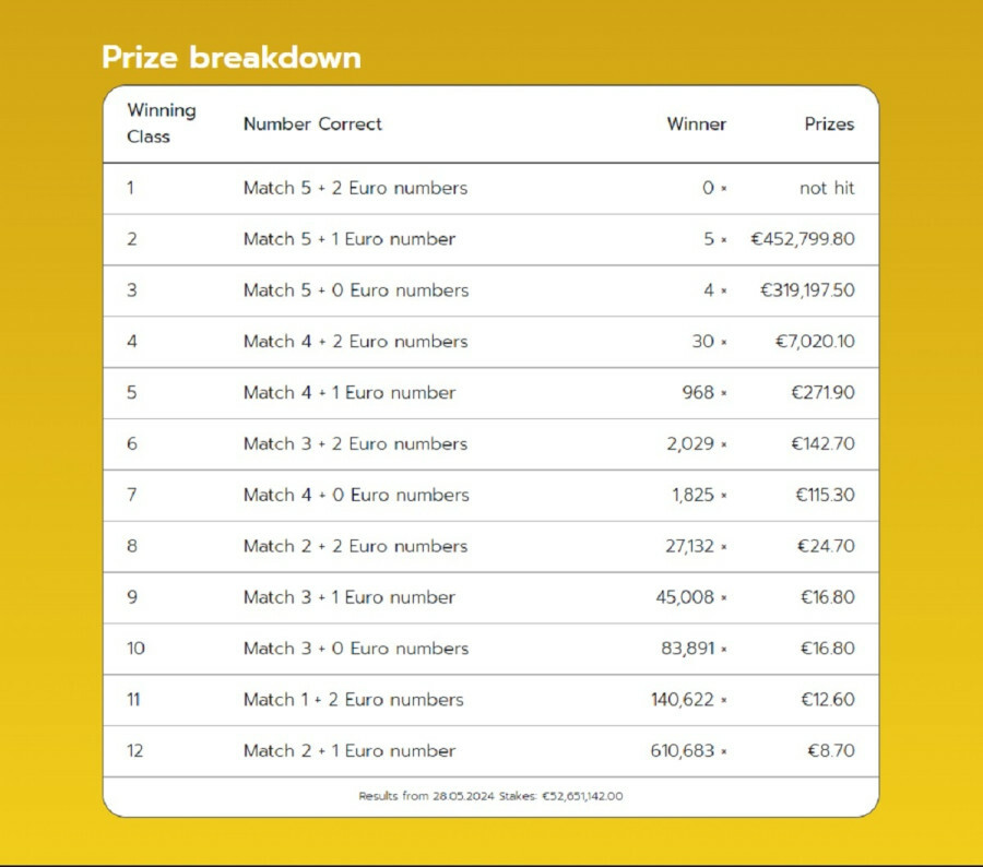 eurojackpot_pinakas_kerdon_2805_f09da.jpg