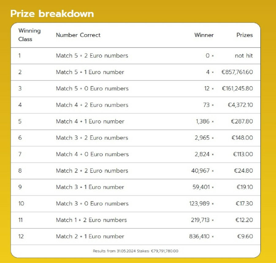 eurojackpot_pinakas_kerdon_3fc85.jpg