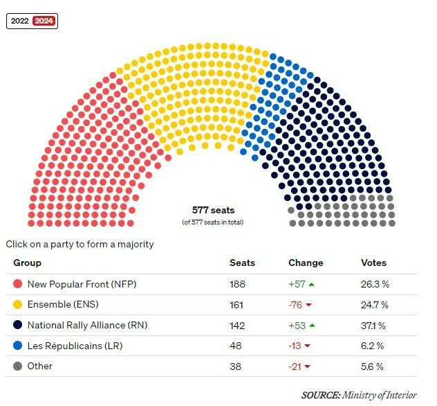 politico 85ecd