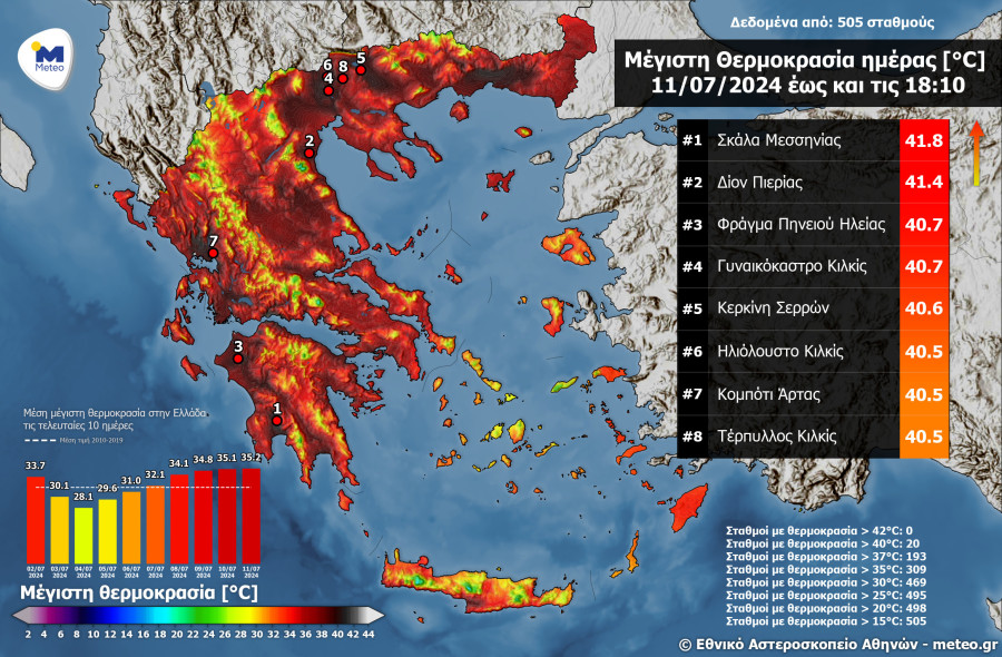 ΚΑΙΡΟΣ ΘΕΡΜΟΚΡΑΣΙΑ