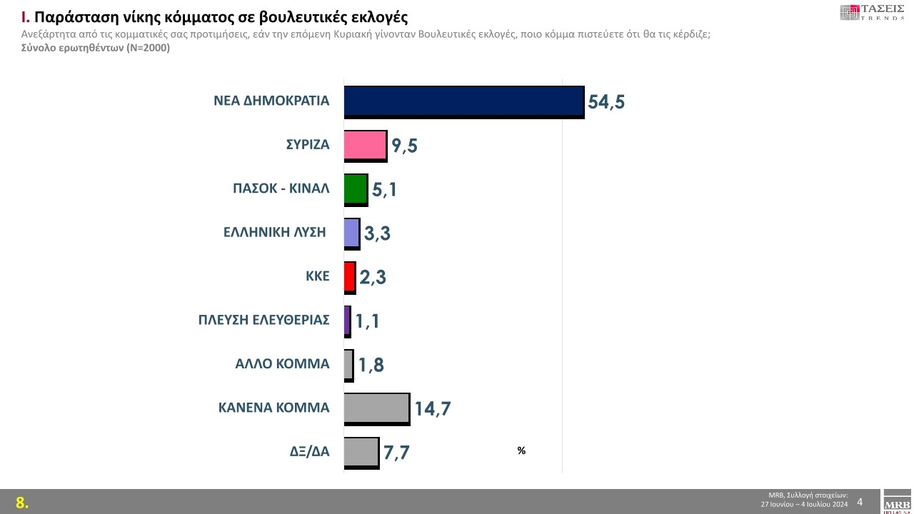 parastasi mrb 36b96