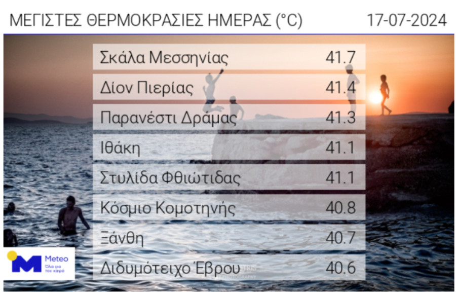 megistes-meteo_3a7b5.jpg