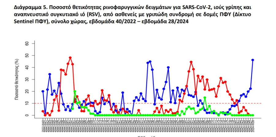 koronoios_ayksisi_krousmaton_52f67.jpg