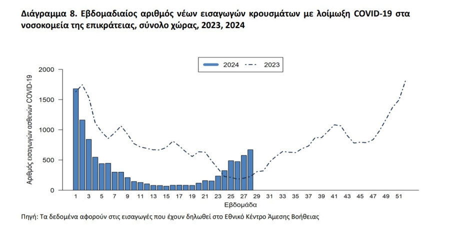 koronoios_nosilies_55bb6.jpg