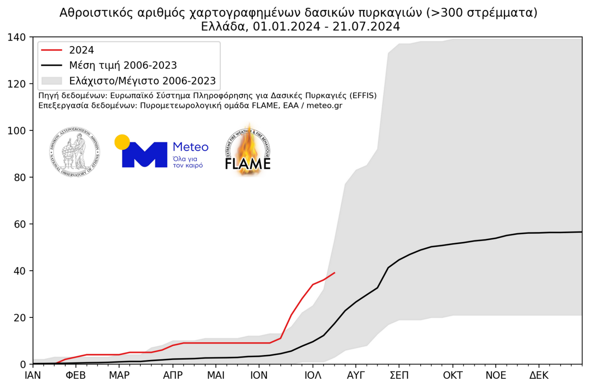 γιανναρος φωτια φωτια τωρα δασικη φωτια