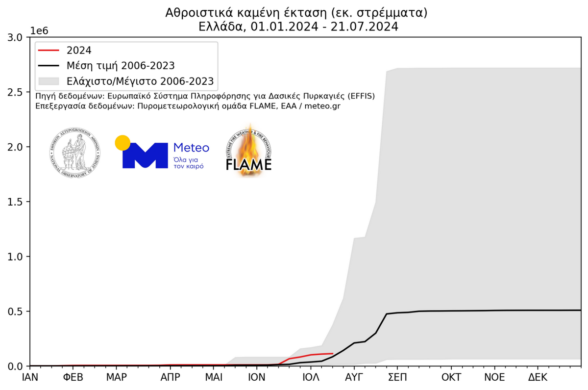 γιανναρος φωτια φωτια τωρα δασικη φωτια