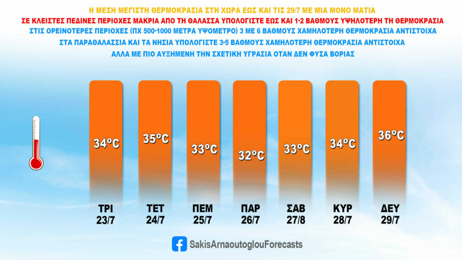 sakis_arnaoutoglou_kairos_thermokrasies2907_ecc75.jpg