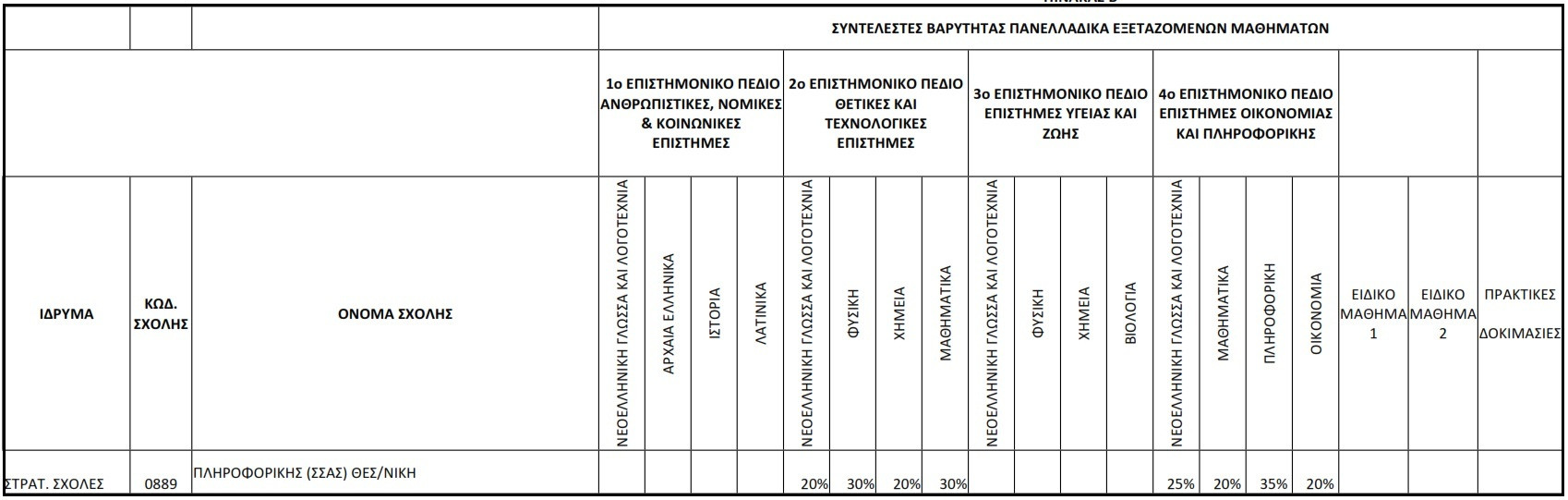 syntelestes barythtas ssas pliroforiki thessaloniki c0a34