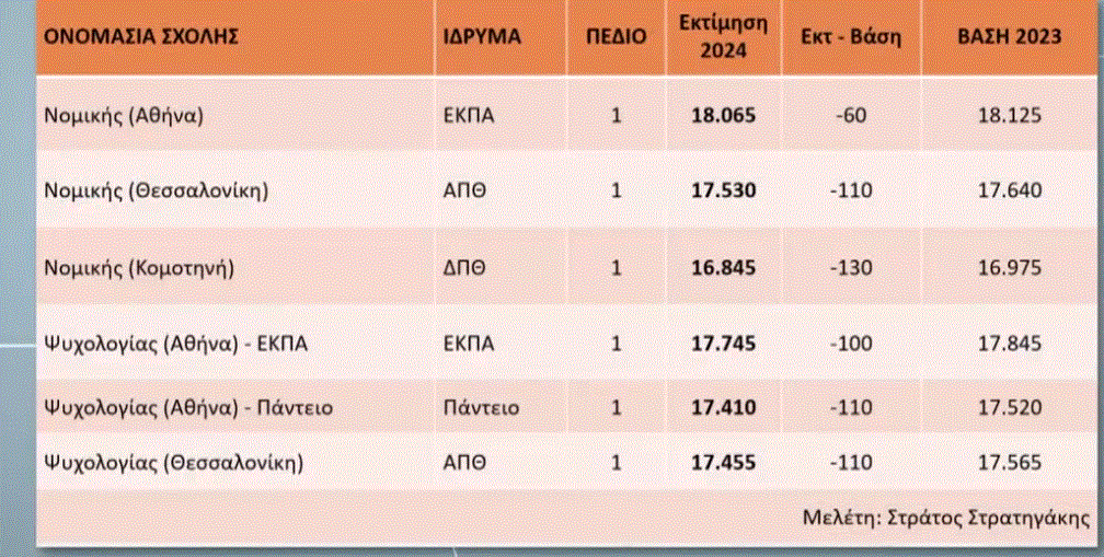 stratigakis1opedio 7a744