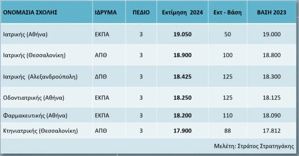 stratigakis 3o pedio f5294