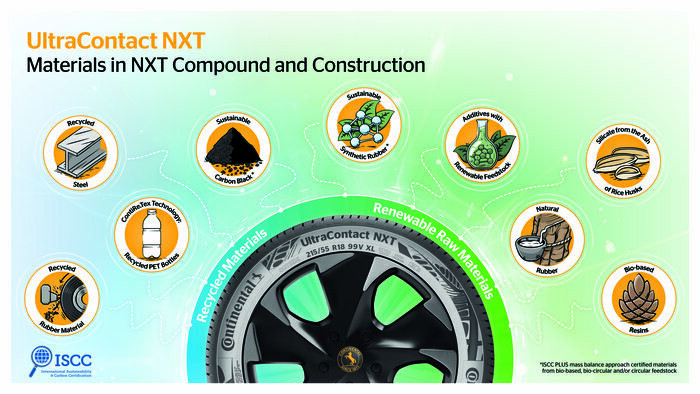 infographic_sustainable_materials_in_nxt_compound_and_construction_cmyk_eng_no_logo_b89c8.jpg