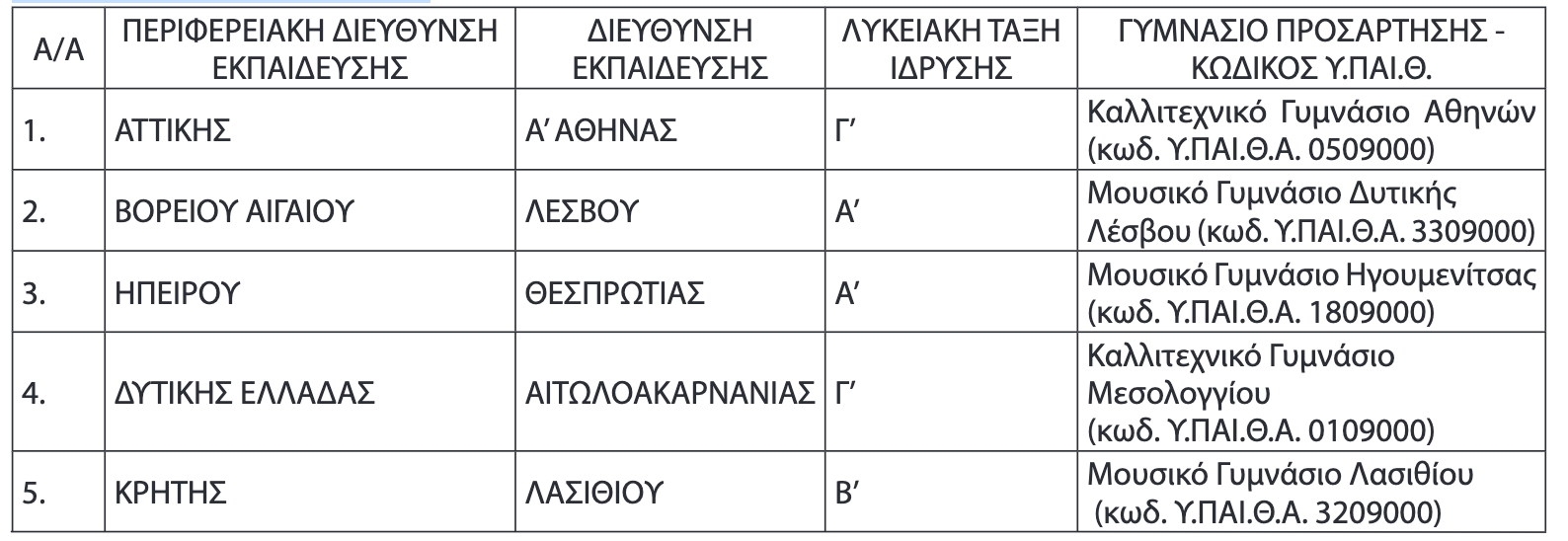 sxoleia 2 a5756