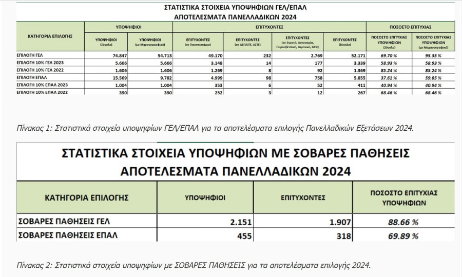 BASEIS_2024_STATISTIKA_8025c.jpg