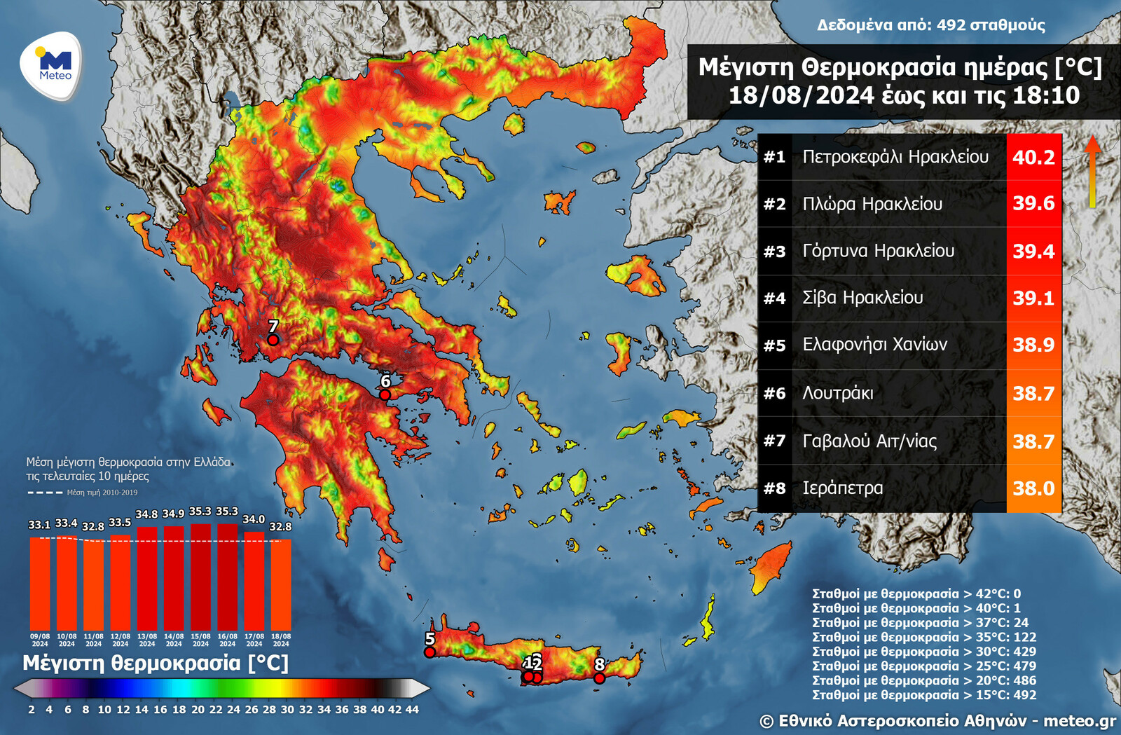 meteo a65cc