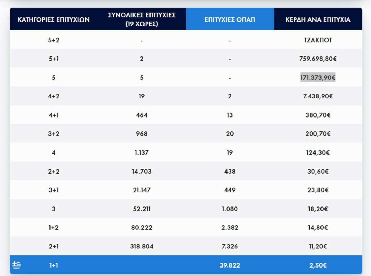 pinakas kerdon eurojackpot2008 4b045