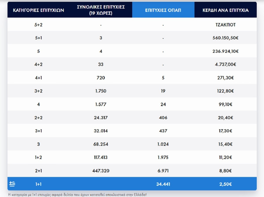 pinakas_kerdon_eurojackpot_tzak_pot_b2db6.jpg