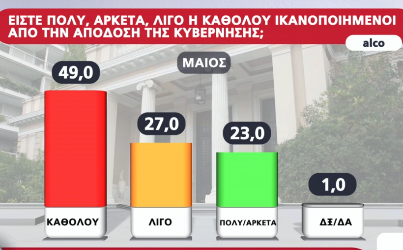 apodosi-kyvernisis-maios_112cc.png