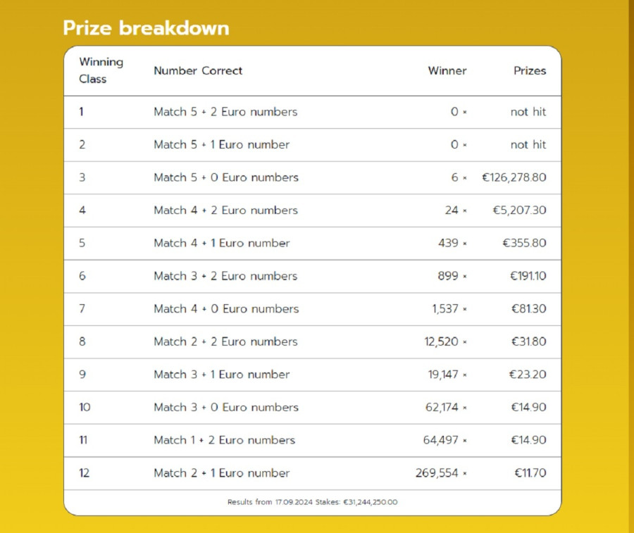 pinakas_kerdon_eurojackpot_8db84.jpg