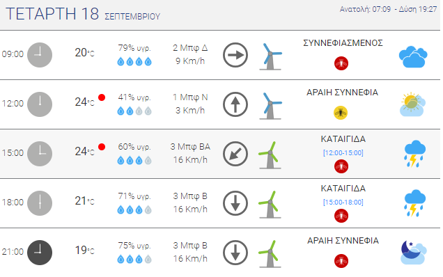 ΚΑΤΑΙΓΙΔΑ, ΑΘΗΝΑ