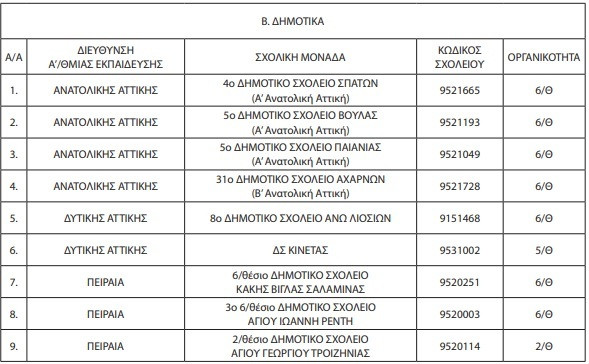 LOYKETA DIMOTIKA 2024 1ae76