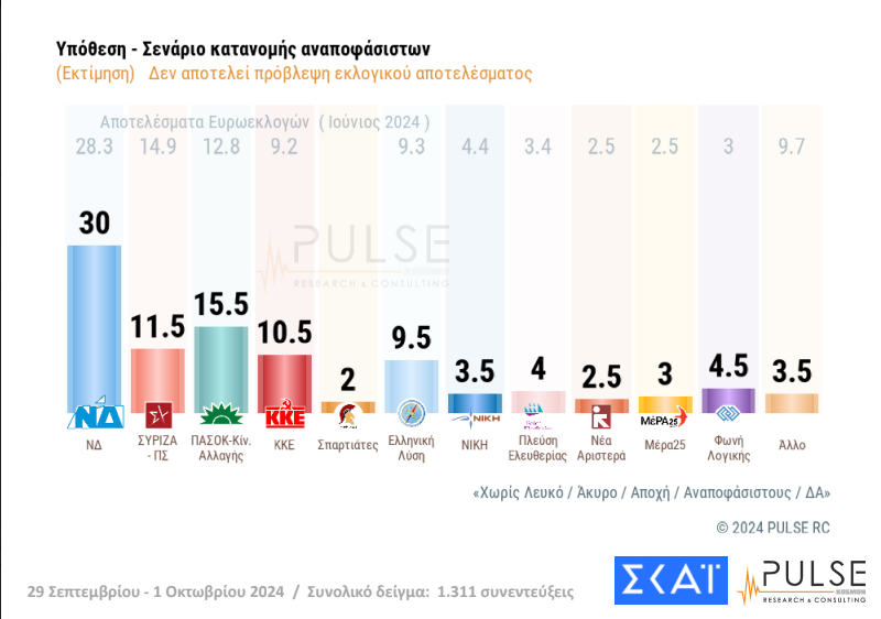 ektimisi-psifou_25472.png