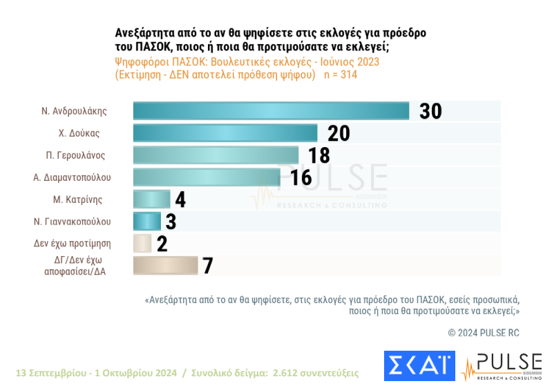 pulse-pasok1_16e72.png