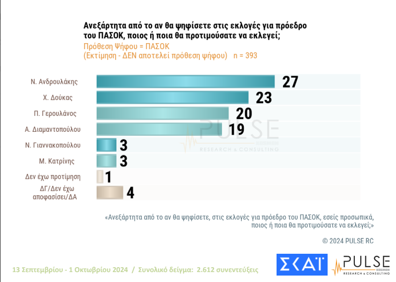 pulse-pasok3_e4995.png