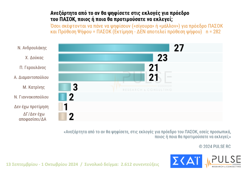 pulse-pasok5_c6e3a.png