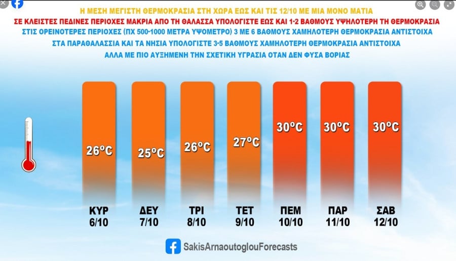 sakis_arnaoutogloy_kairos_thermokrasia_68fc6.jpg