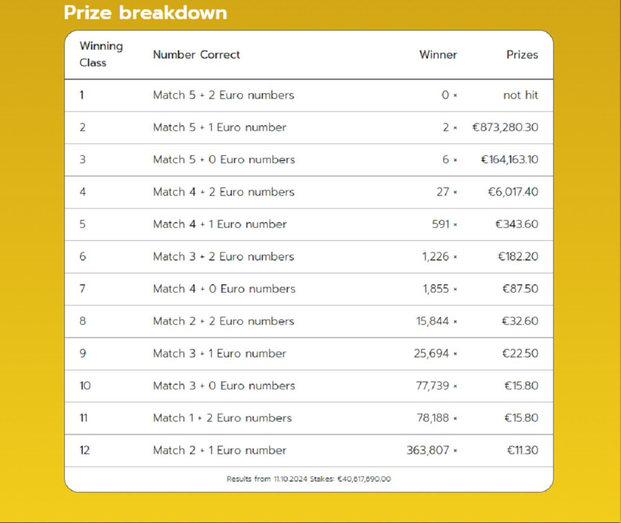 pinakas_kerdon2_eurojackpot_f2ba7.jpg