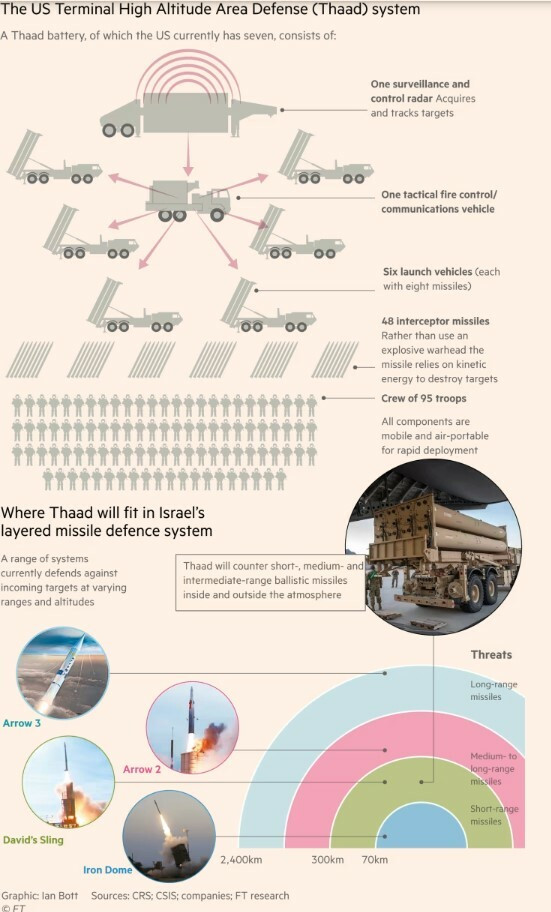 thaad 3103c