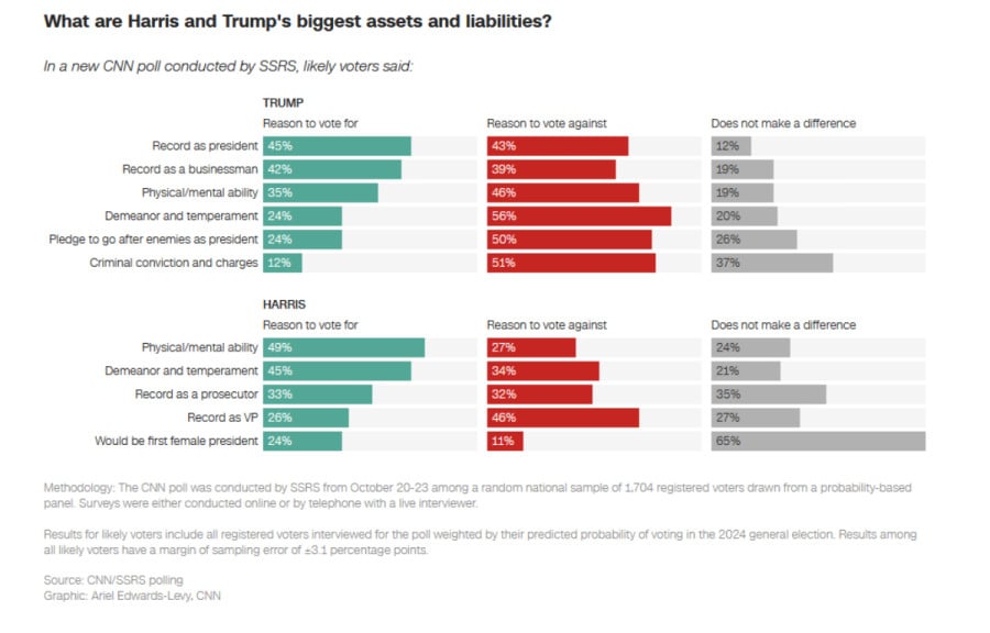 HARRIS-TRUMP-EKLOGES1_0b730.jpg