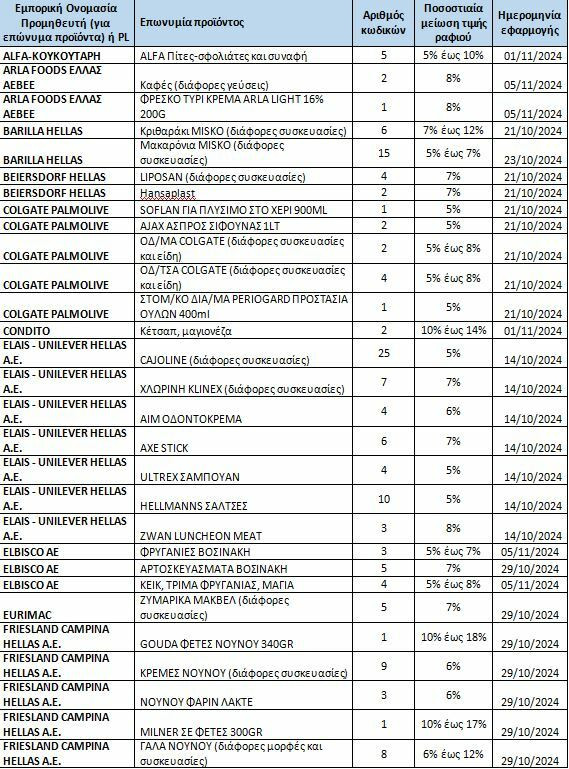 lista1upan 0357e