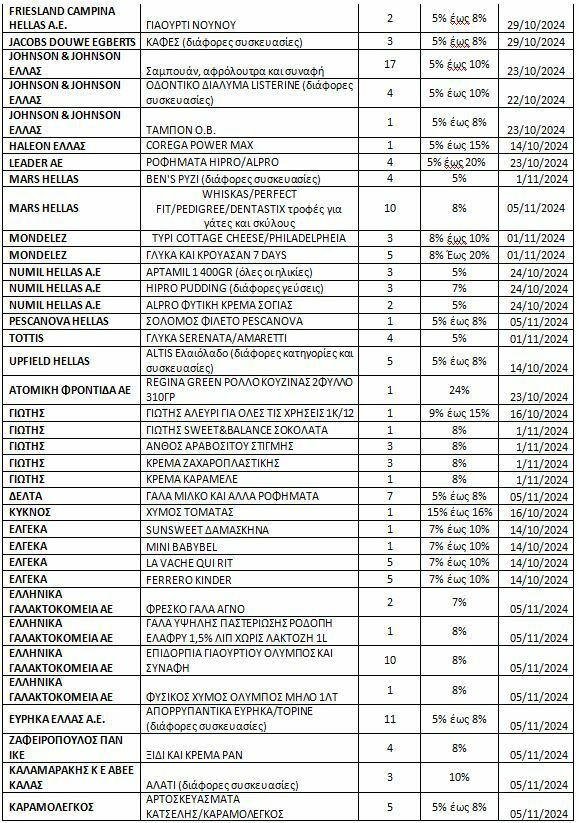 lista2upan 3f7ea