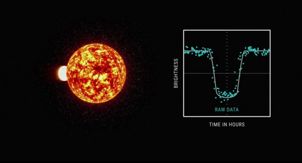 Η NASA ανακάλυψε ολόκληρο ηλιακό σύστημα με πλανήτες σαν τη Γη